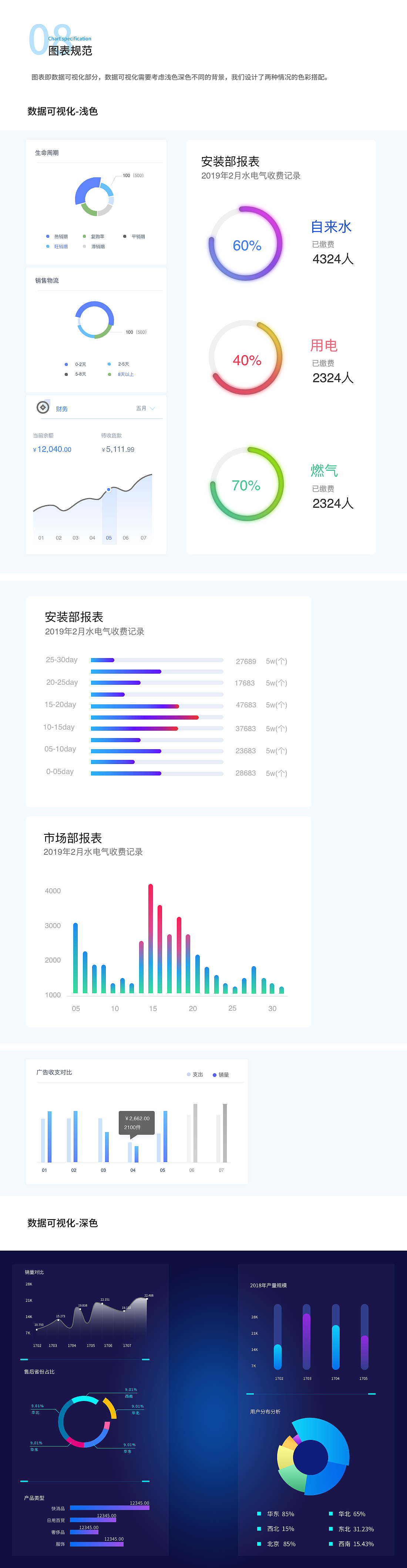 WEB端后台管理系统设计规范·NO1