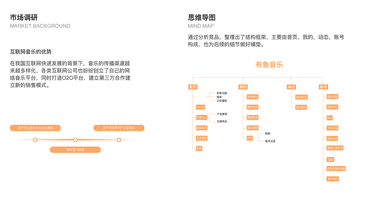 有鱼音乐APP（图ZMTM5ODkxODYw） - APP界面 - 站酷设计师今晚不能睡原创素材 - 站酷ZCOOL