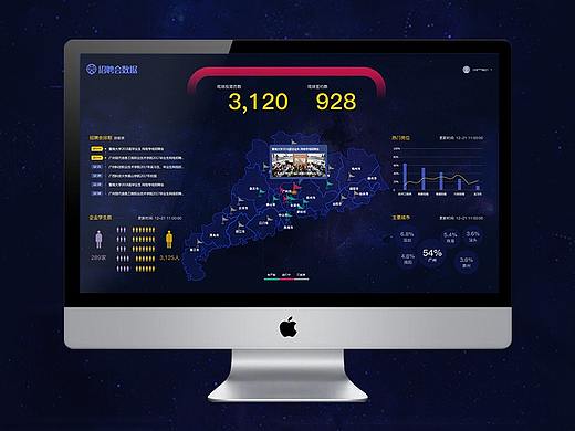 可视化大数据页面