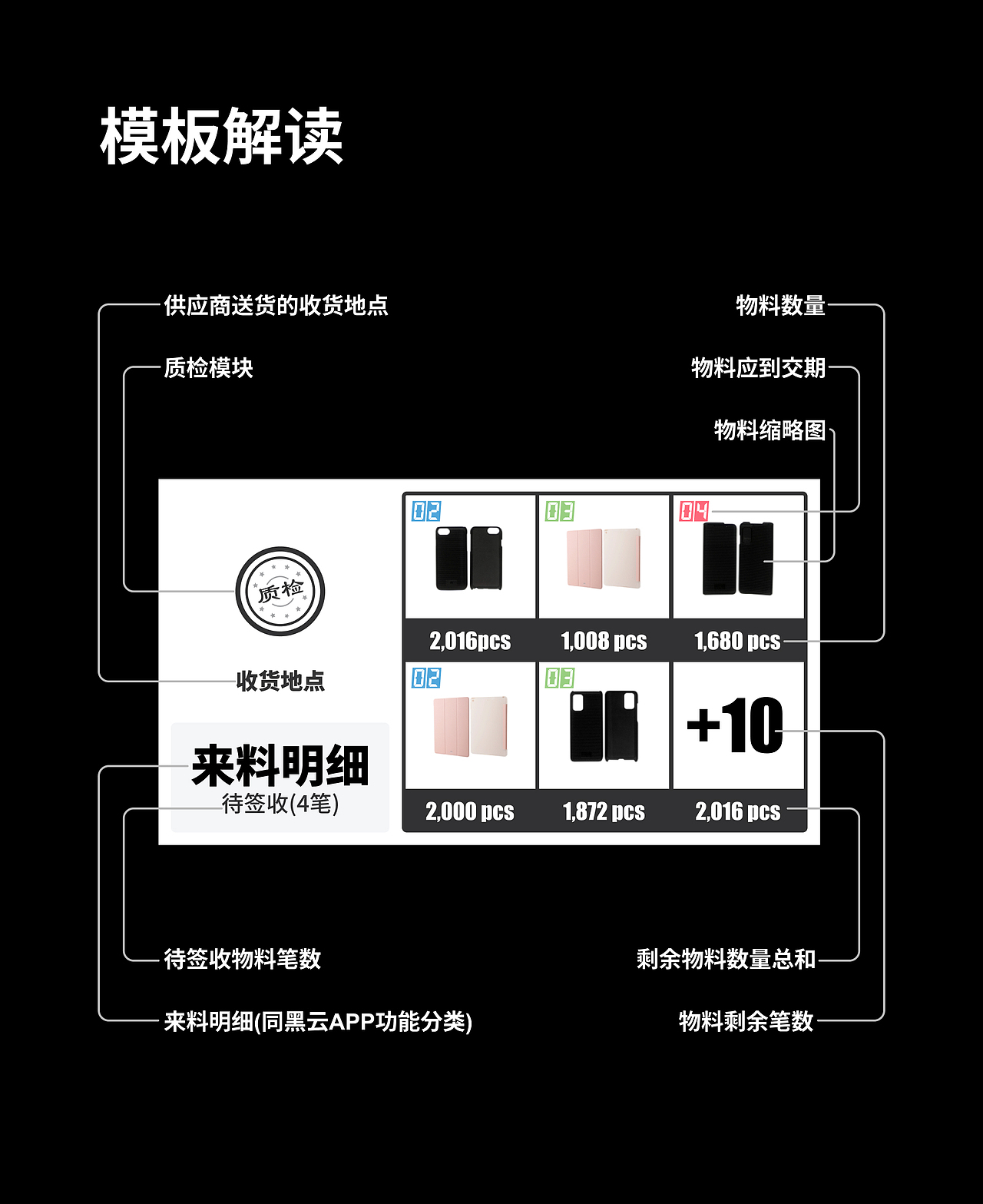 智能生产数据中心看板/AC系列集成应用（图ZMzQ1Mzc5MjE2） - APP界面 - 站酷设计师Heart_coffee原创素材 - 站酷ZCOOL