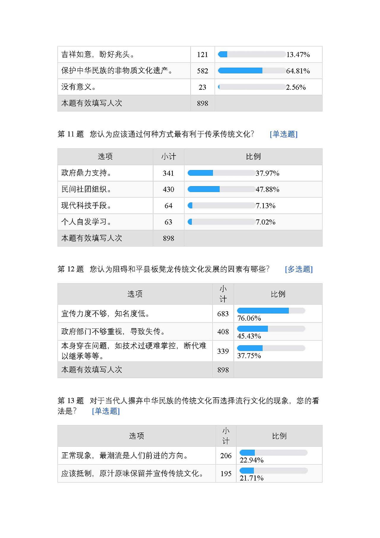 关于河源理工学校师生对板凳龙的调查报告（图ZMjMyODk0MTU2） - 其他 - 站酷设计师xlink1原创素材 - 站酷ZCOOL