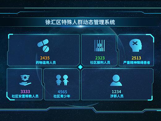 特殊人群动态管理系统-首页