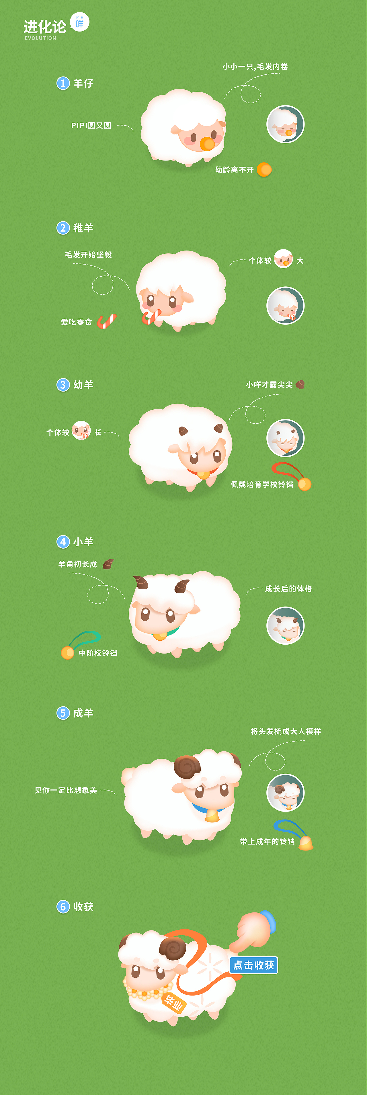 盒马小镇之咩咩物语（图ZMjg2MjEyMDA4） - 游戏UI - 站酷设计师黑云压辰原创素材 - 站酷ZCOOL