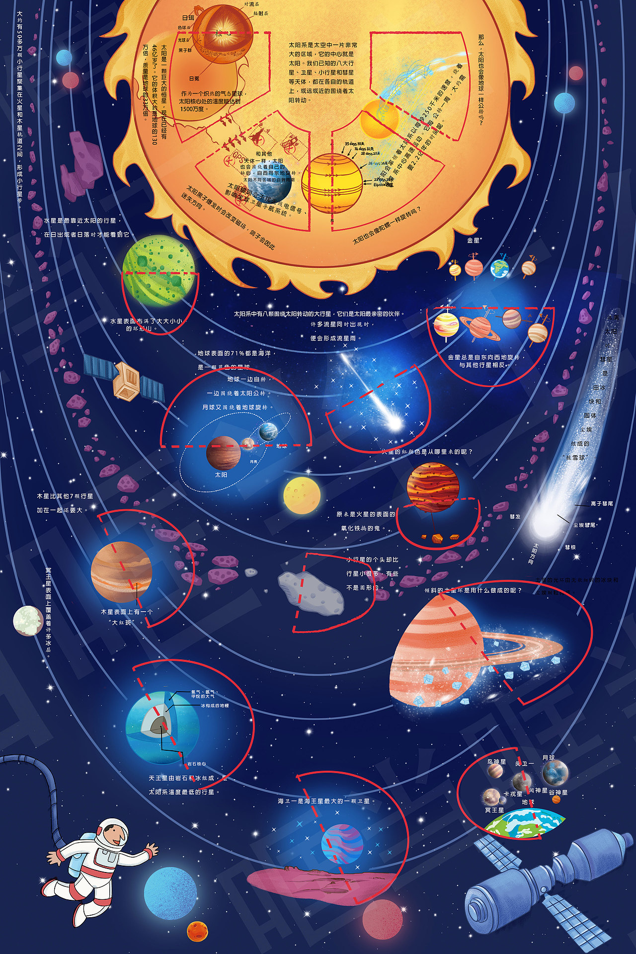 揭秘宇宙翻翻书