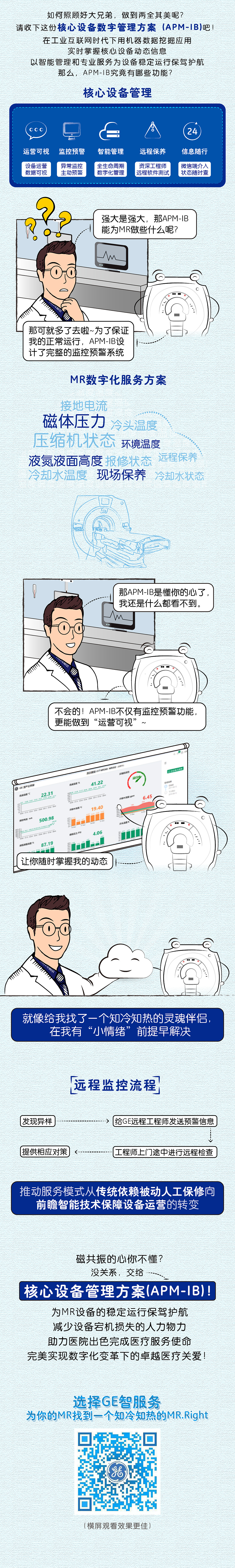 GE医疗-漫画-磁共振推广