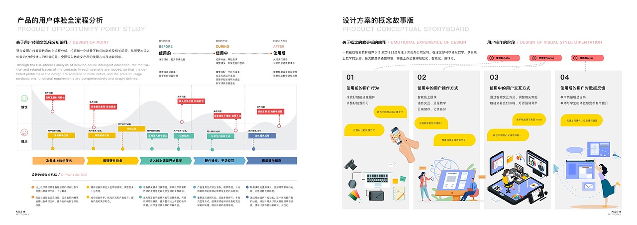 这一份优秀的设计作品集应对考研、找工作无压力!