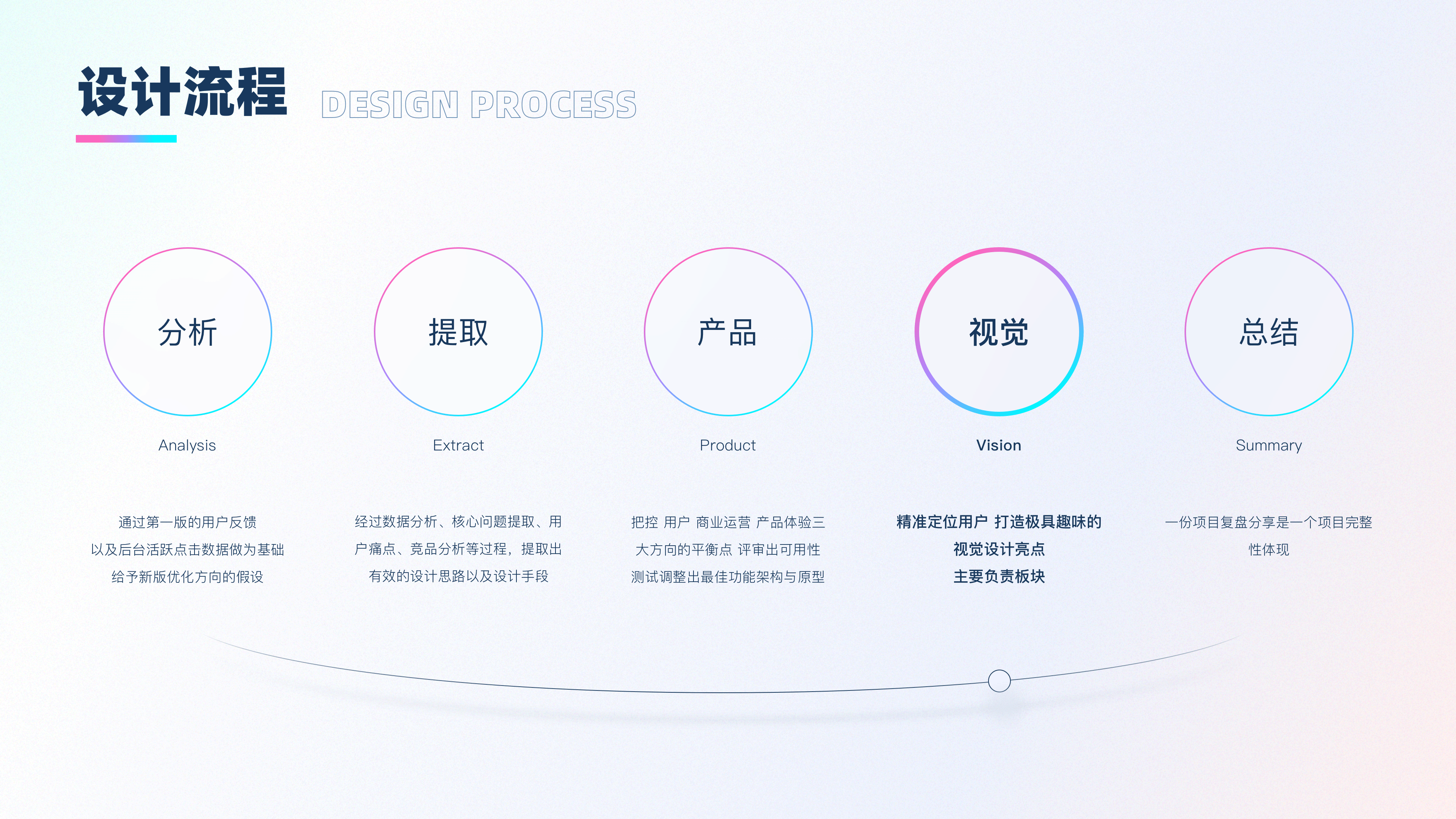 UI设计（图ZMjUwMTI0MDY0） - APP界面 - 站酷设计师七月设计杂谈原创素材 - 站酷ZCOOL