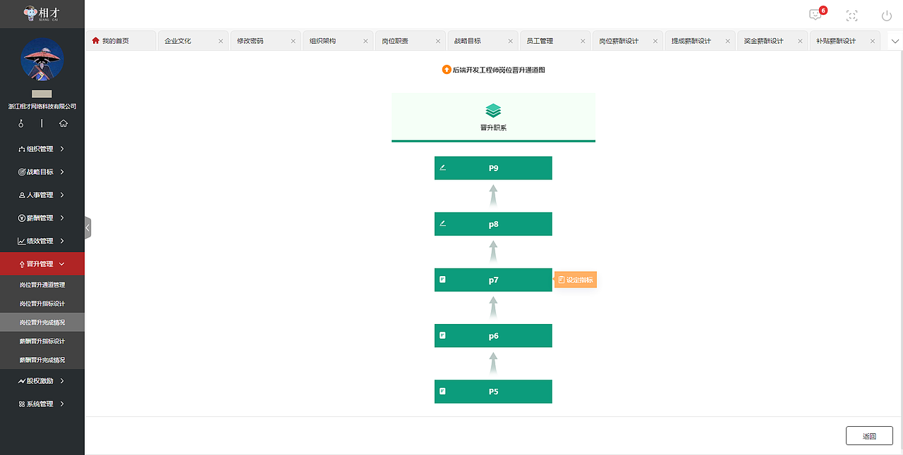 大型人事管理系统金融级别项目