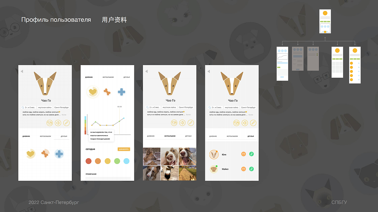 petsgram APP（图ZMzMxNjE5OTMy） - APP界面 - 站酷设计师不是颗好豆原创素材 - 站酷ZCOOL