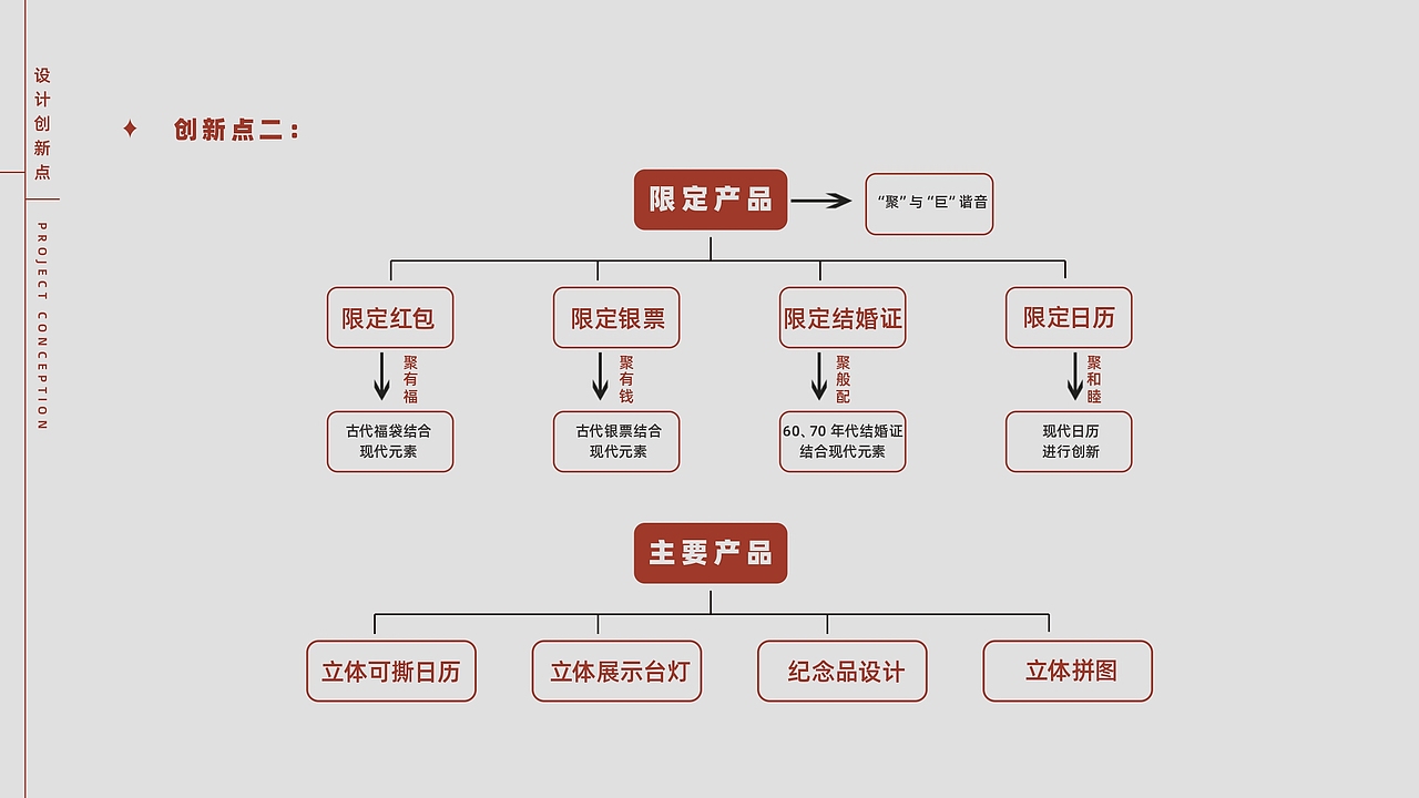 河南非遗文创设计 | 《豫言-大聚院》（图ZMzE4OTQ5ODQw） - 品牌 - 站酷设计师August壹伍原创素材 - 站酷ZCOOL