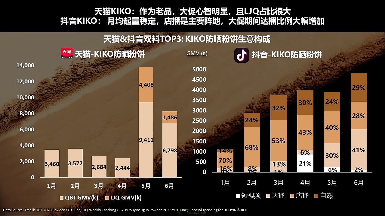 2023欧莱雅粉饼喷雾Q3上新social plan