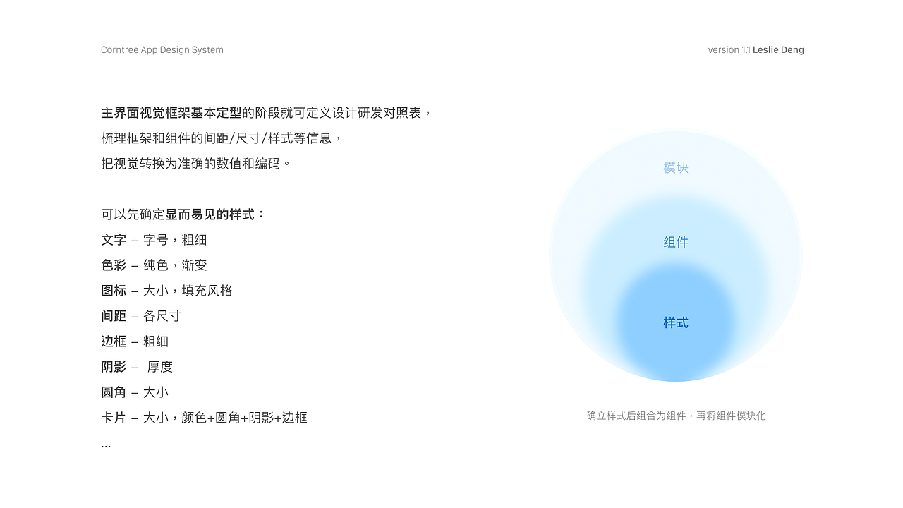 关于一个移动端界面设计规范的事情（图ZMzI4MDg3MTI0） - APP界面 - 站酷设计师fat_coi原创素材 - 站酷ZCOOL