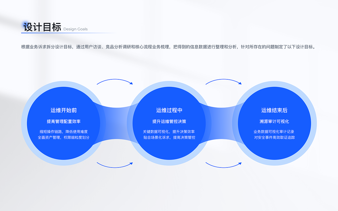 2022-UI/UX作品集（图ZMzEzOTU2Mjc2） - 交互/UE - 站酷设计师StructY原创素材 - 站酷ZCOOL