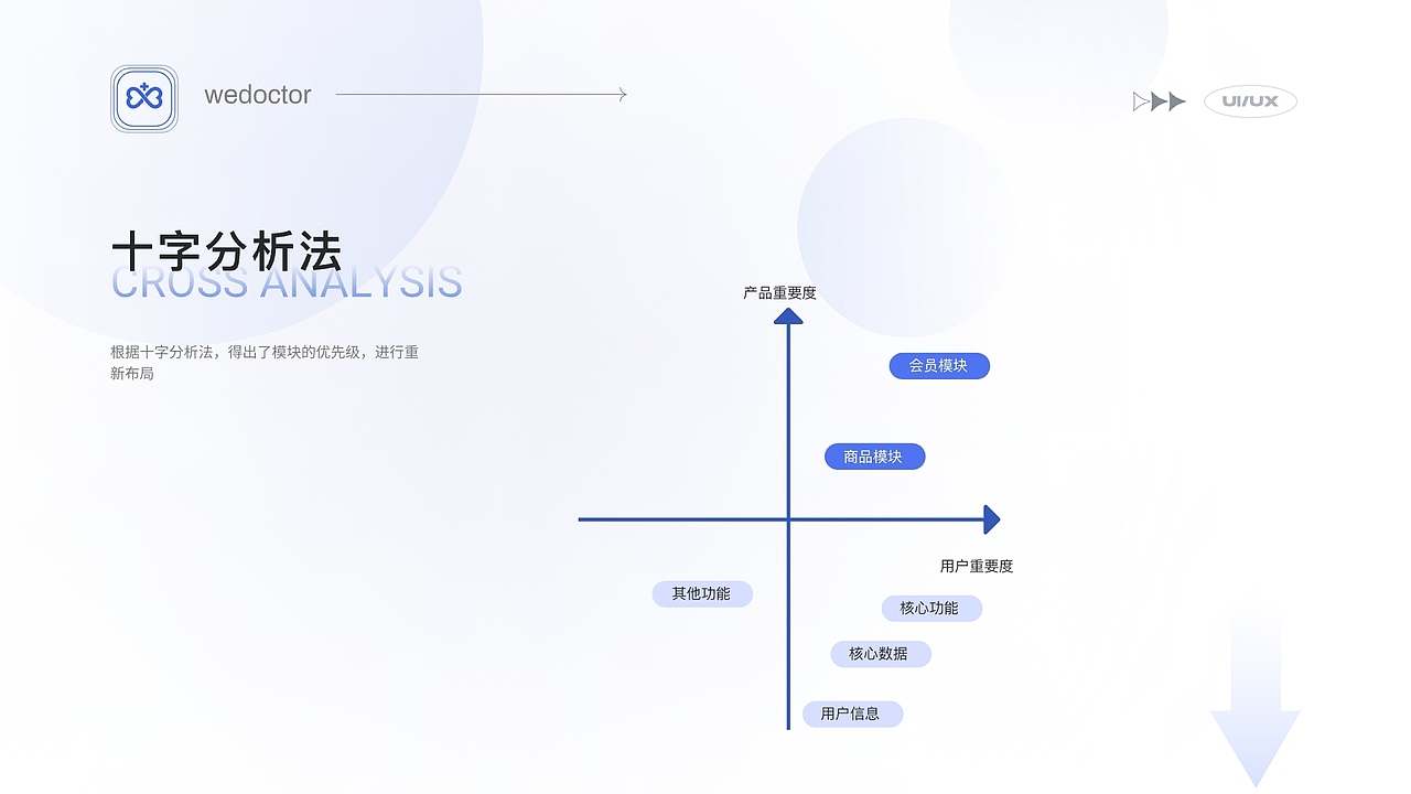 微医APP首页、个人中心页改版