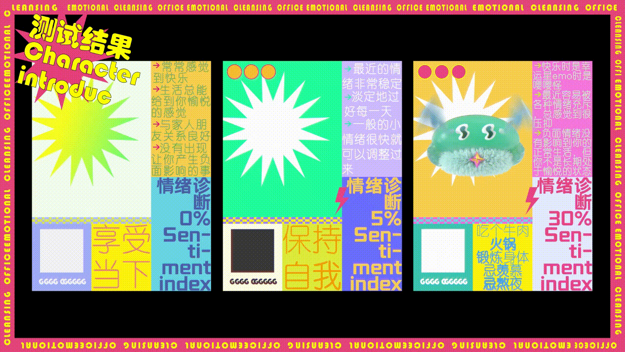 测试结果海报(动态ver.) ©2022 charil