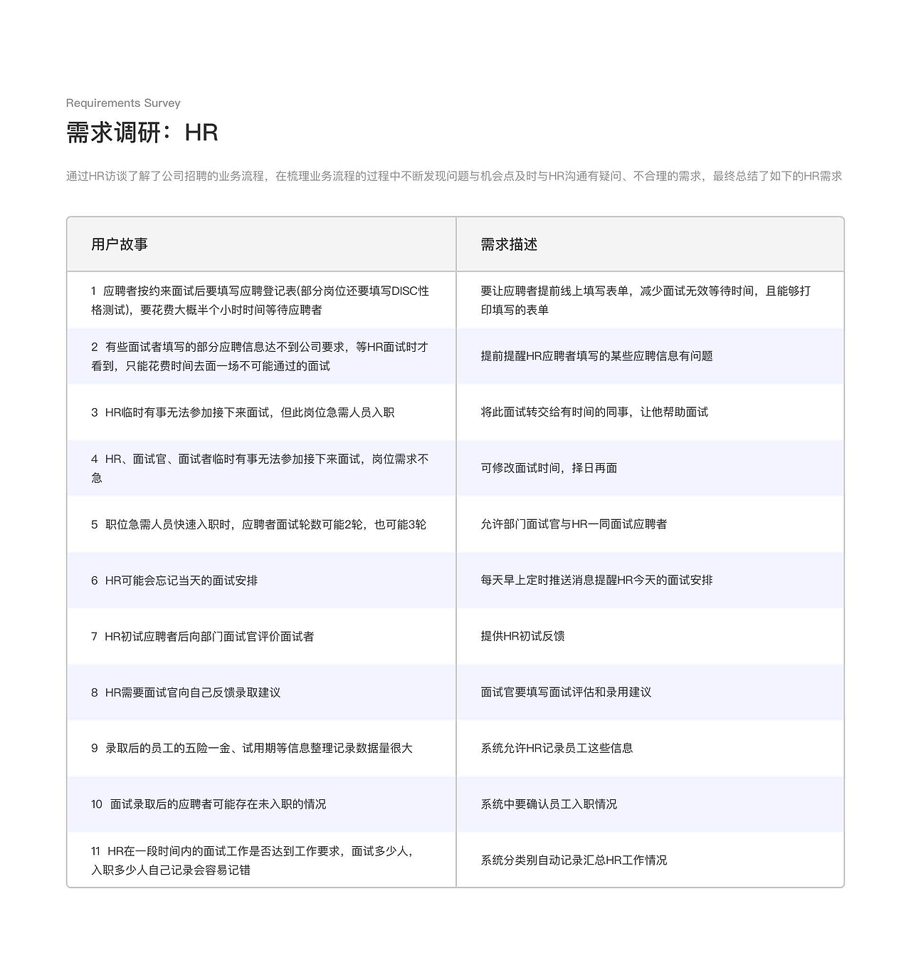 2024UI/UX设计作品集（图ZMzYyMjk0NDk2） - APP界面 - 站酷设计师来碗BFC原创素材 - 站酷ZCOOL