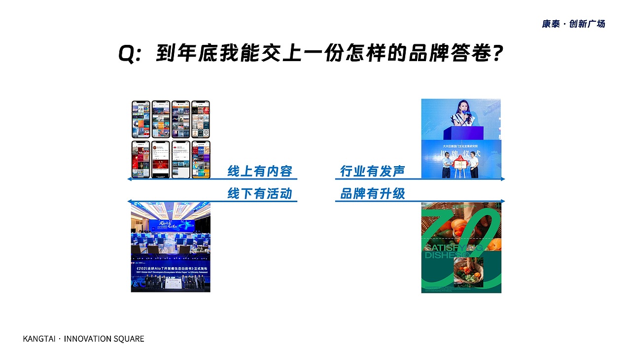 康泰·创新广场品牌传播方案（图ZMzQ3NTg3MjQ0） - 文案/策划 - 站酷设计师1013BRANDESIGN原创素材 - 站酷ZCOOL