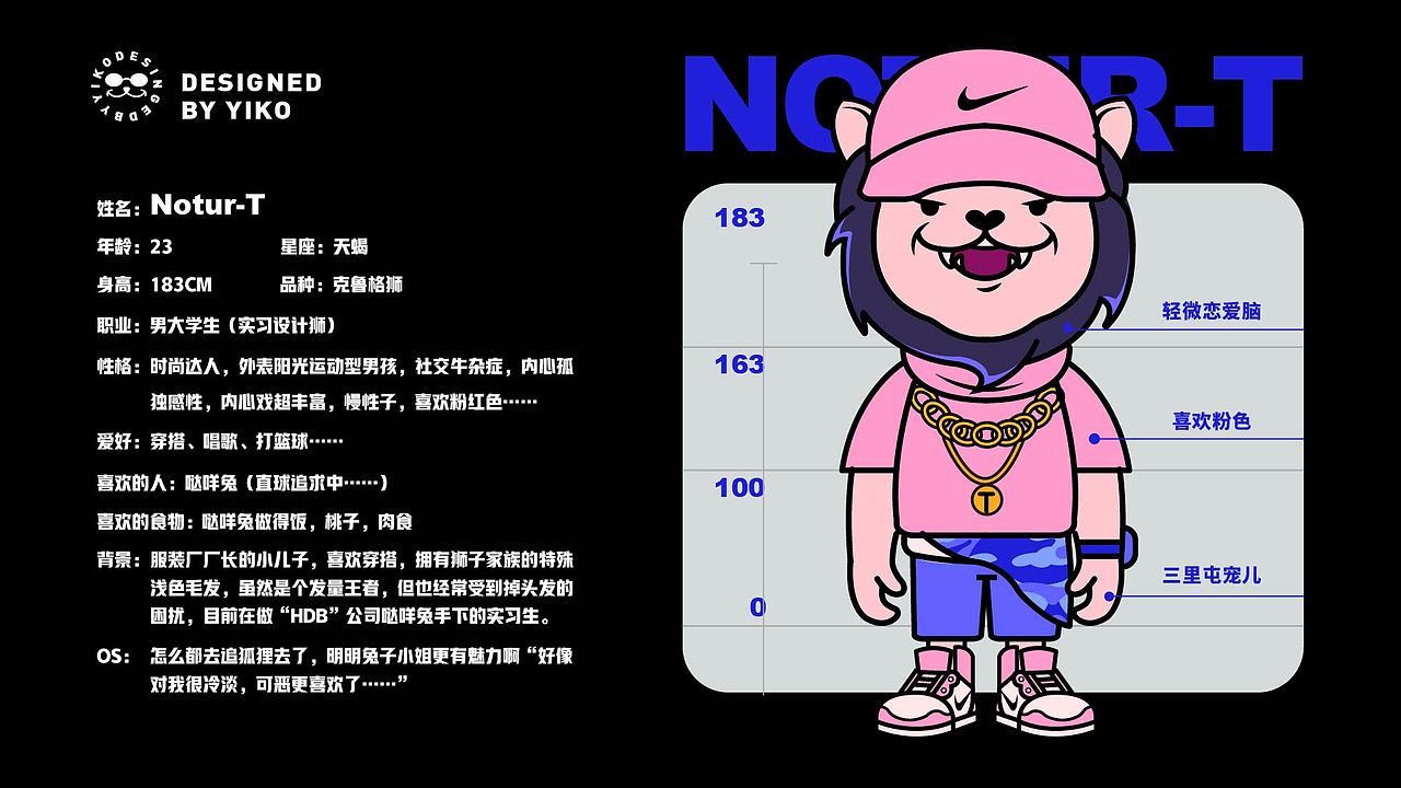 潮牌IP形象设计【设计狮NOTUR-T】