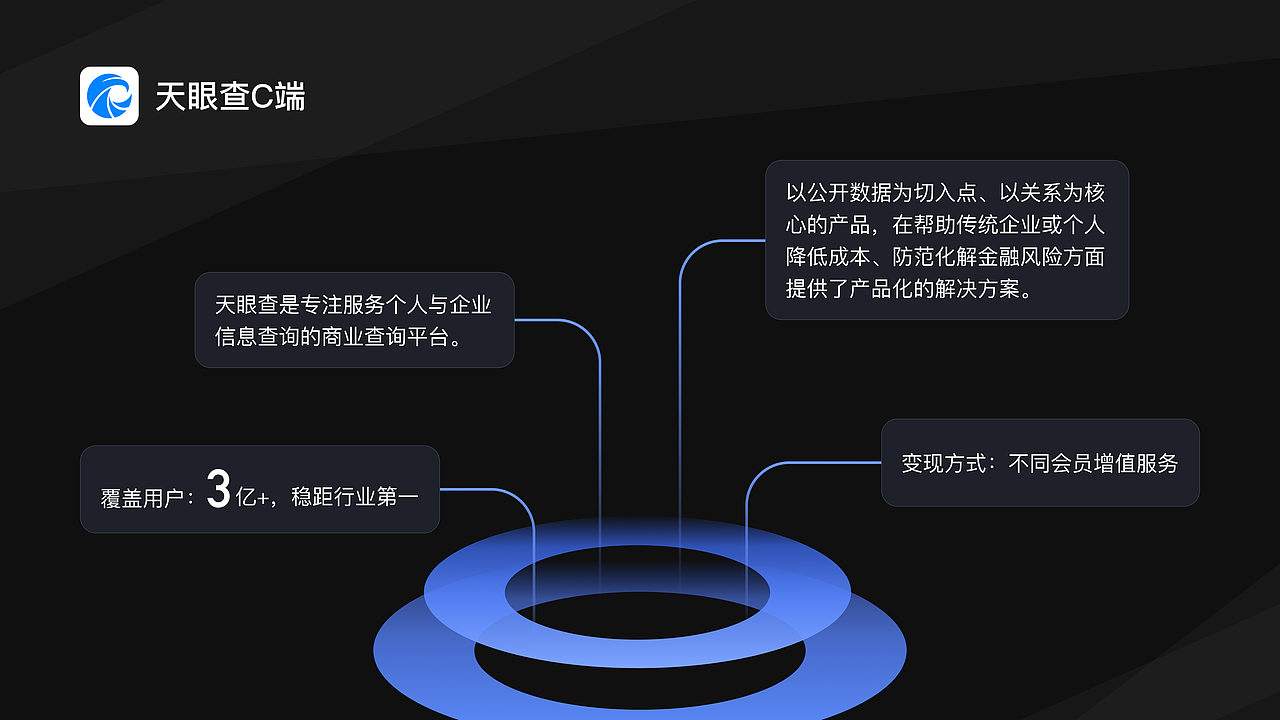 2019~2022 | 作品集