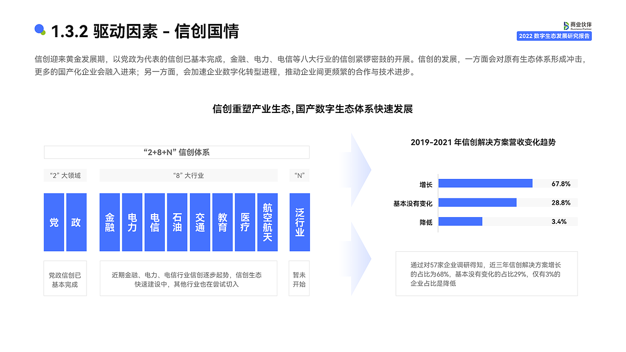 PPT深度美化（图ZMzExOTc0NjIw） - PPT/Keynote - 站酷设计师DUDUYOU原创素材 - 站酷ZCOOL