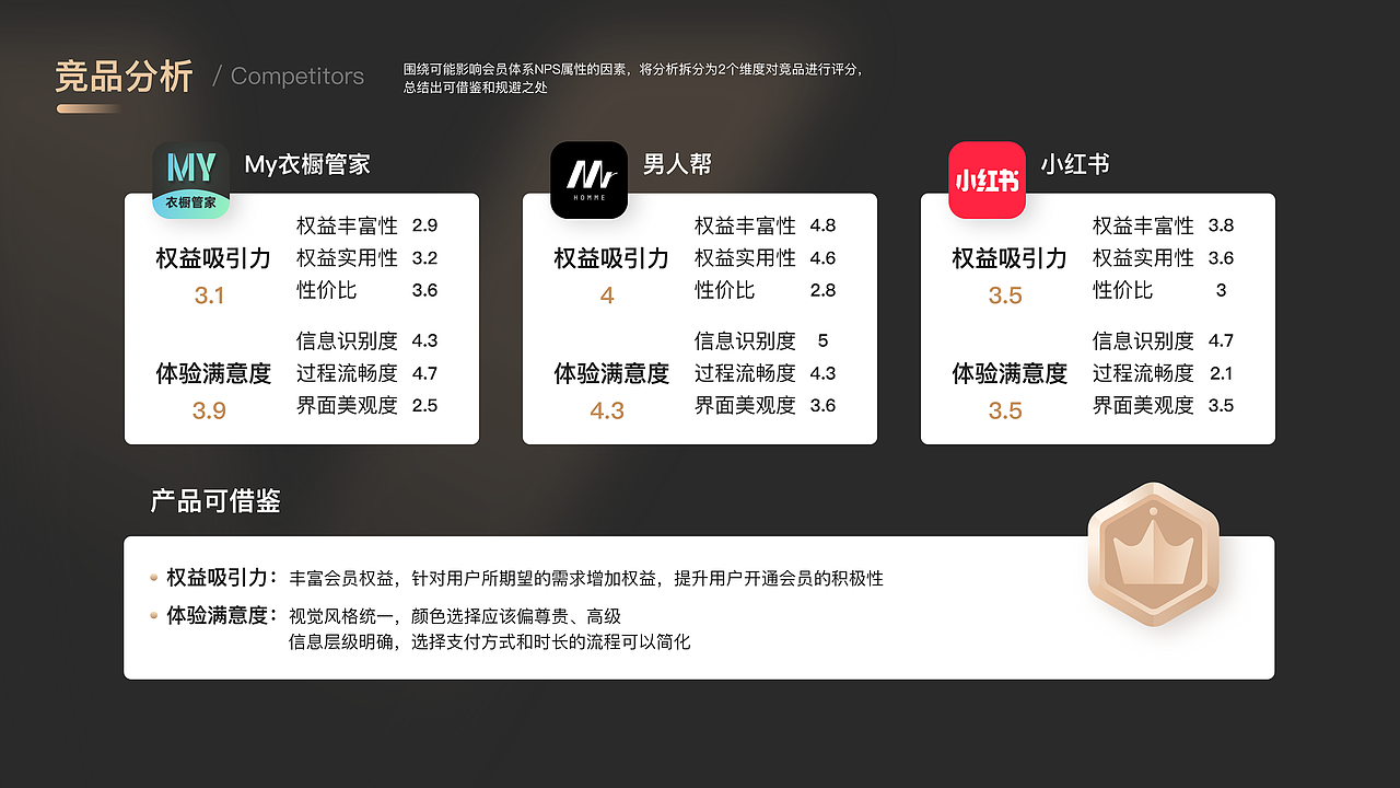 2022UI作品集（图ZMzMyNjE4ODI4） - APP界面 - 站酷设计师Eve53原创素材 - 站酷ZCOOL