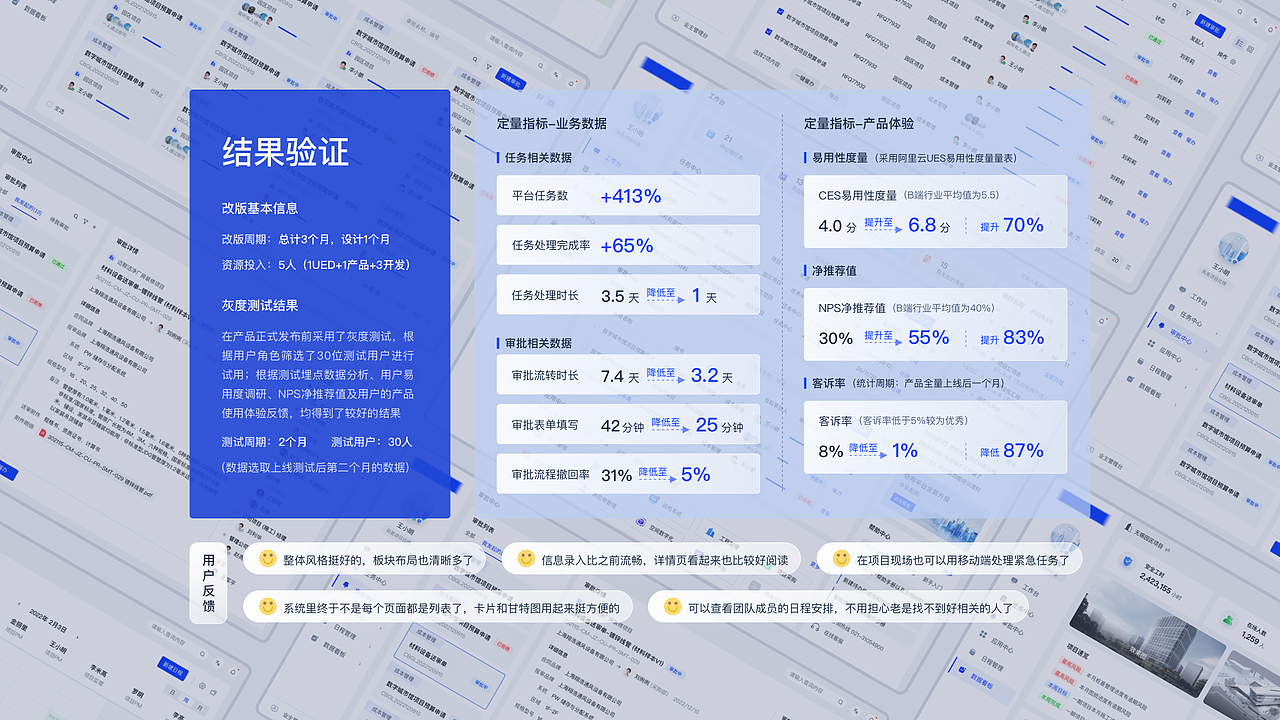 B端作品集-建筑施工管理系统改版升级
