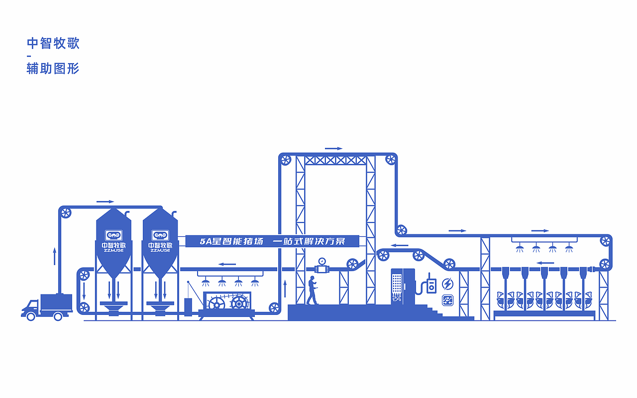 畜牧工程品牌--牧歌