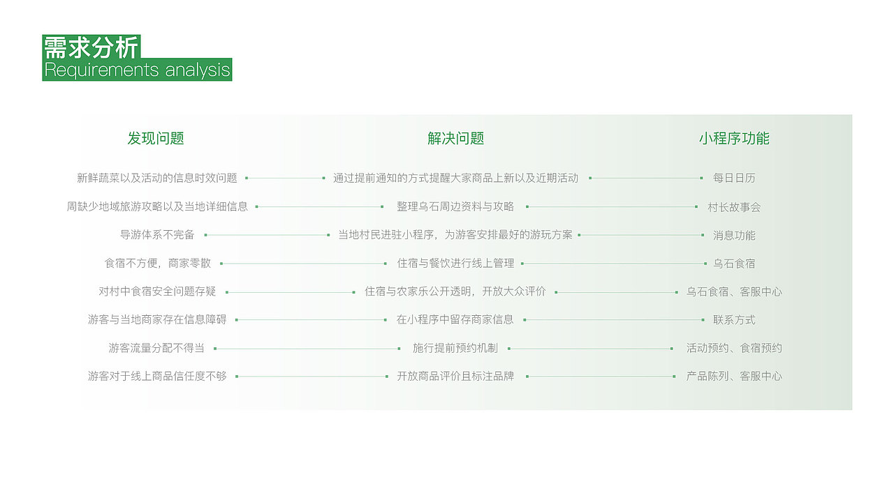 【小程序界面设计】云上乌石——线上服务小程序