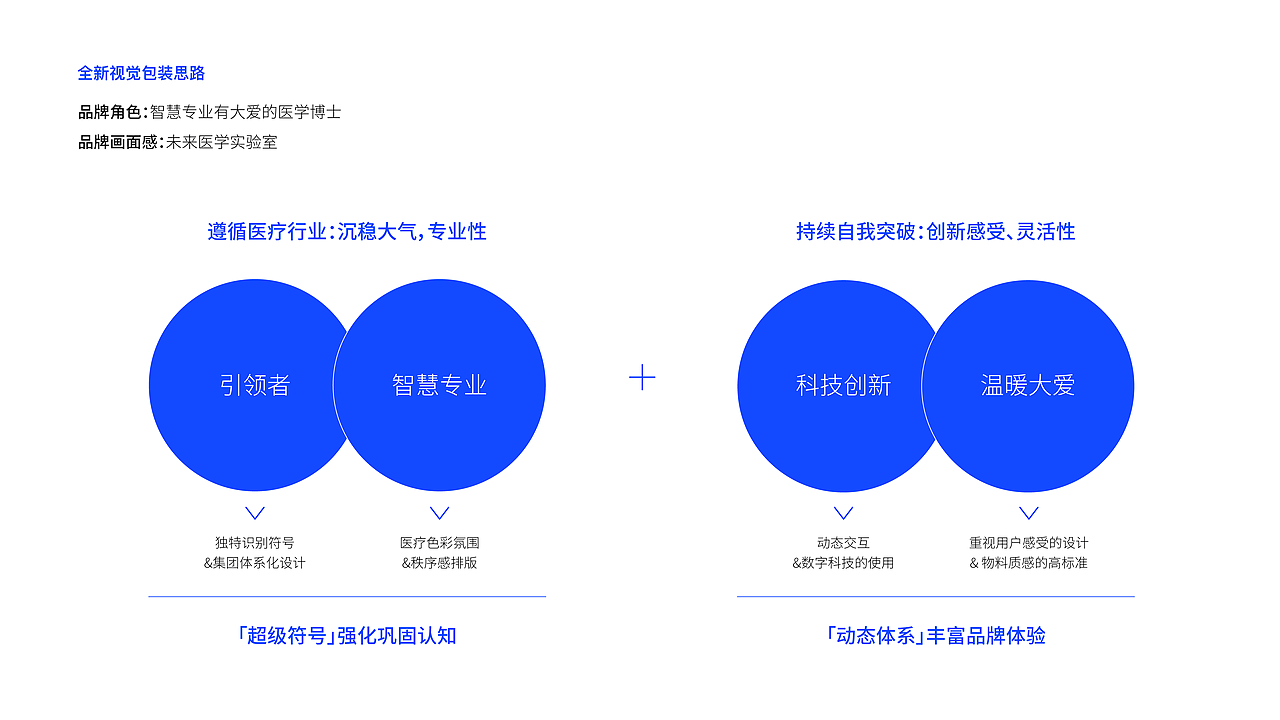 减艺 x 雍禾植发 | 国内首家植发上市机构全新品牌焕新