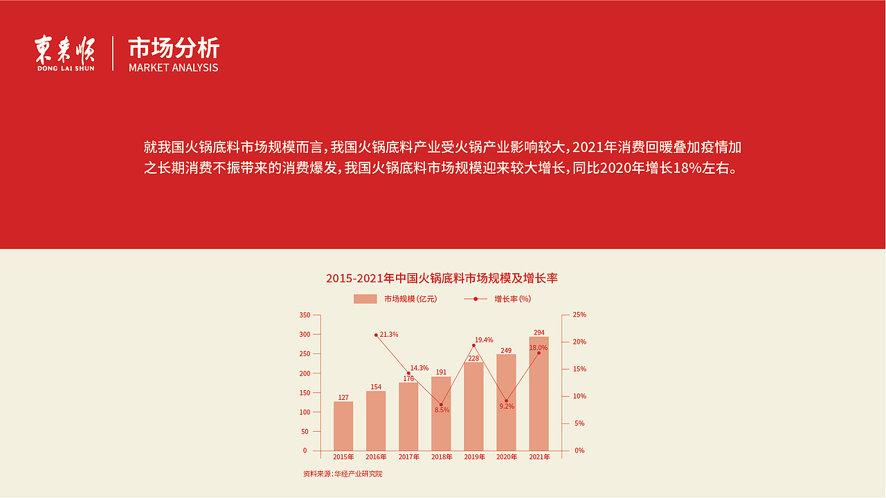 川菜锅火锅底料包装设计（图ZMzM2OTI5MjA4） - 包装 - 站酷设计师疯狂的海鸥原创素材 - 站酷ZCOOL