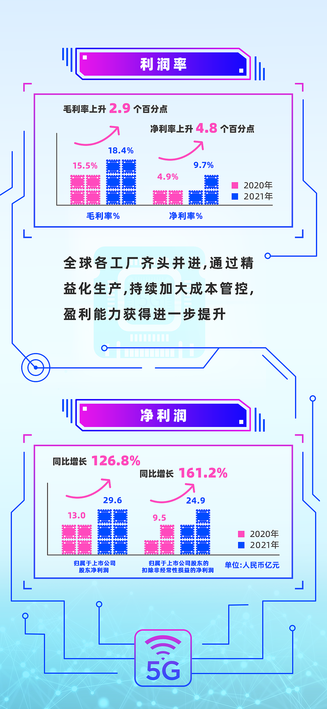 年度财务报表-长电科技（图ZMzMxNzk3NzY4） - 信息图表 - 站酷设计师弘小胖原创素材 - 站酷ZCOOL