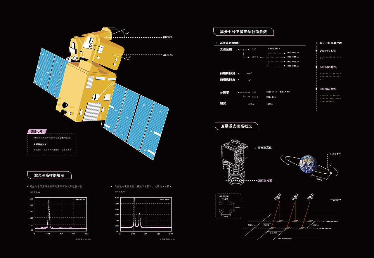 中国航天信息视觉化毕业设计作品（图ZMzA3MzE3NTky） - 信息图表 - 站酷设计师米斯蒂娅原创素材 - 站酷ZCOOL