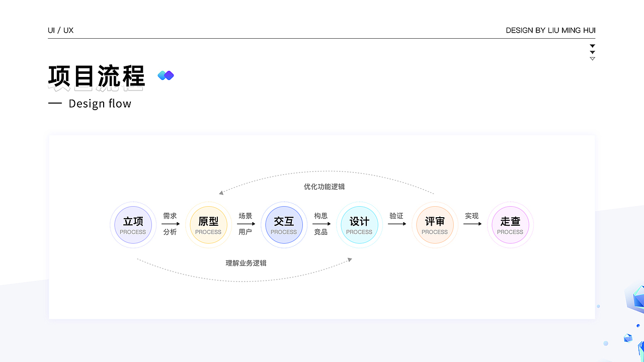 作品集（图ZMzI2MTk3MDY4） - 软件界面 - 站酷设计师不吃辣了原创素材 - 站酷ZCOOL