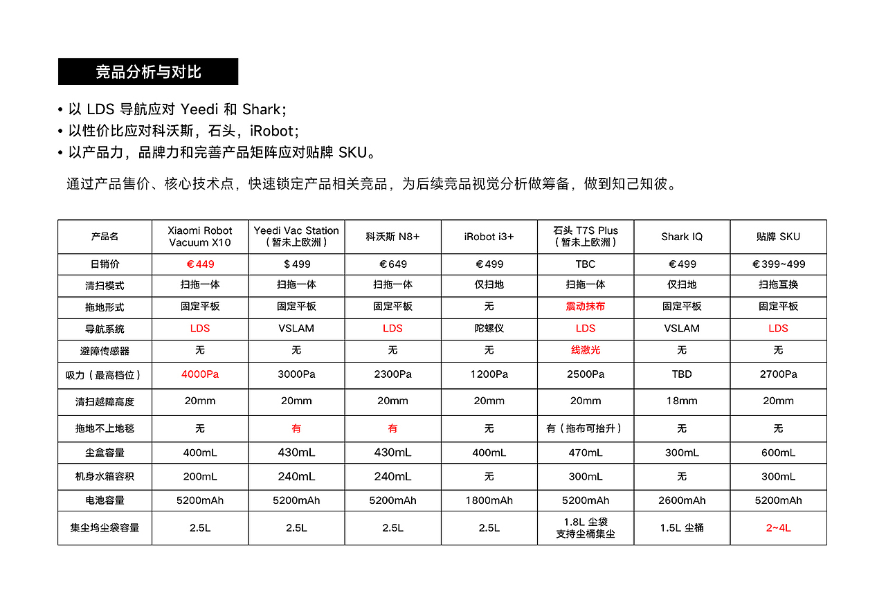 从视觉定案到产品上市