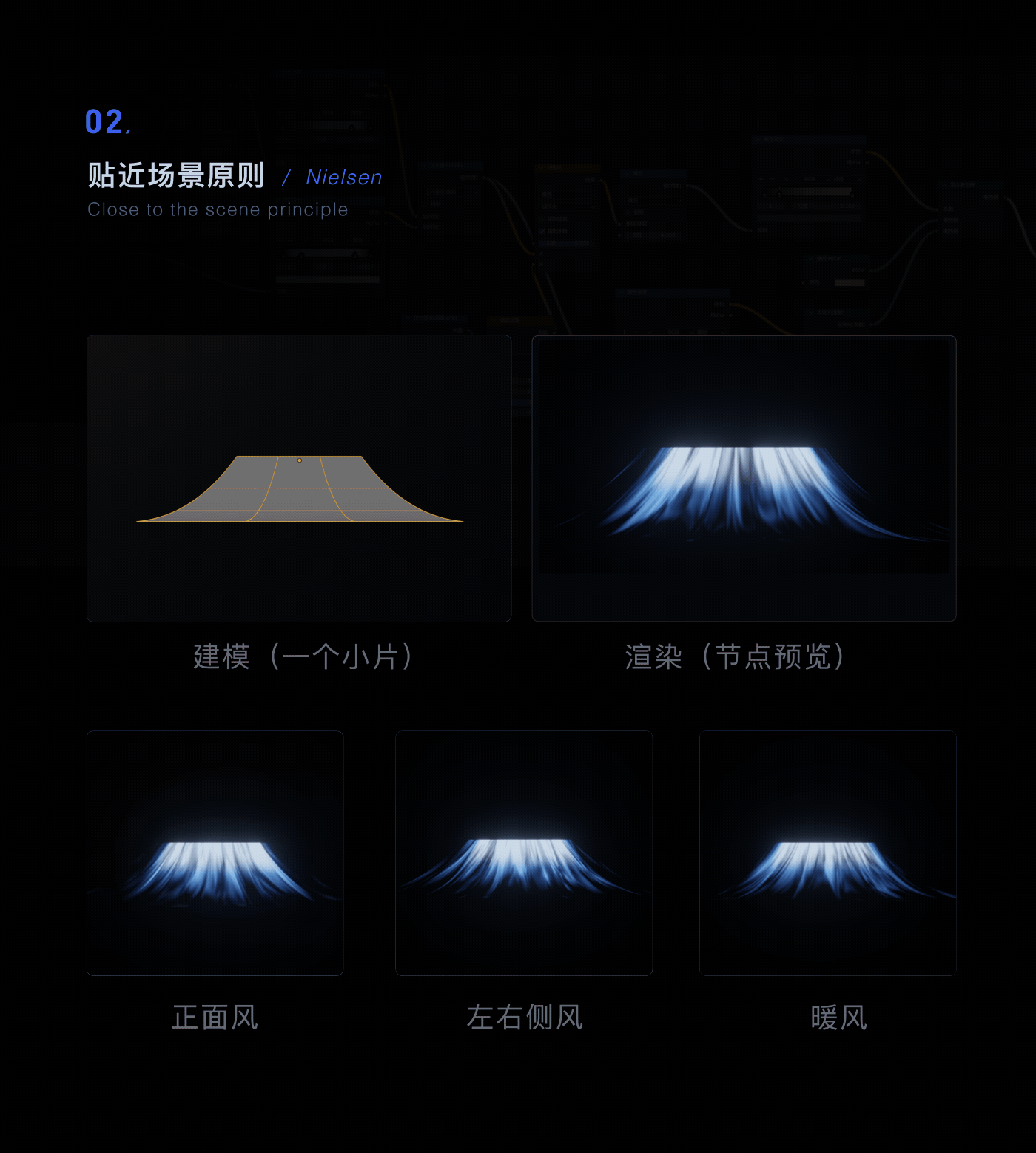 HMI视觉动效升级-动效篇