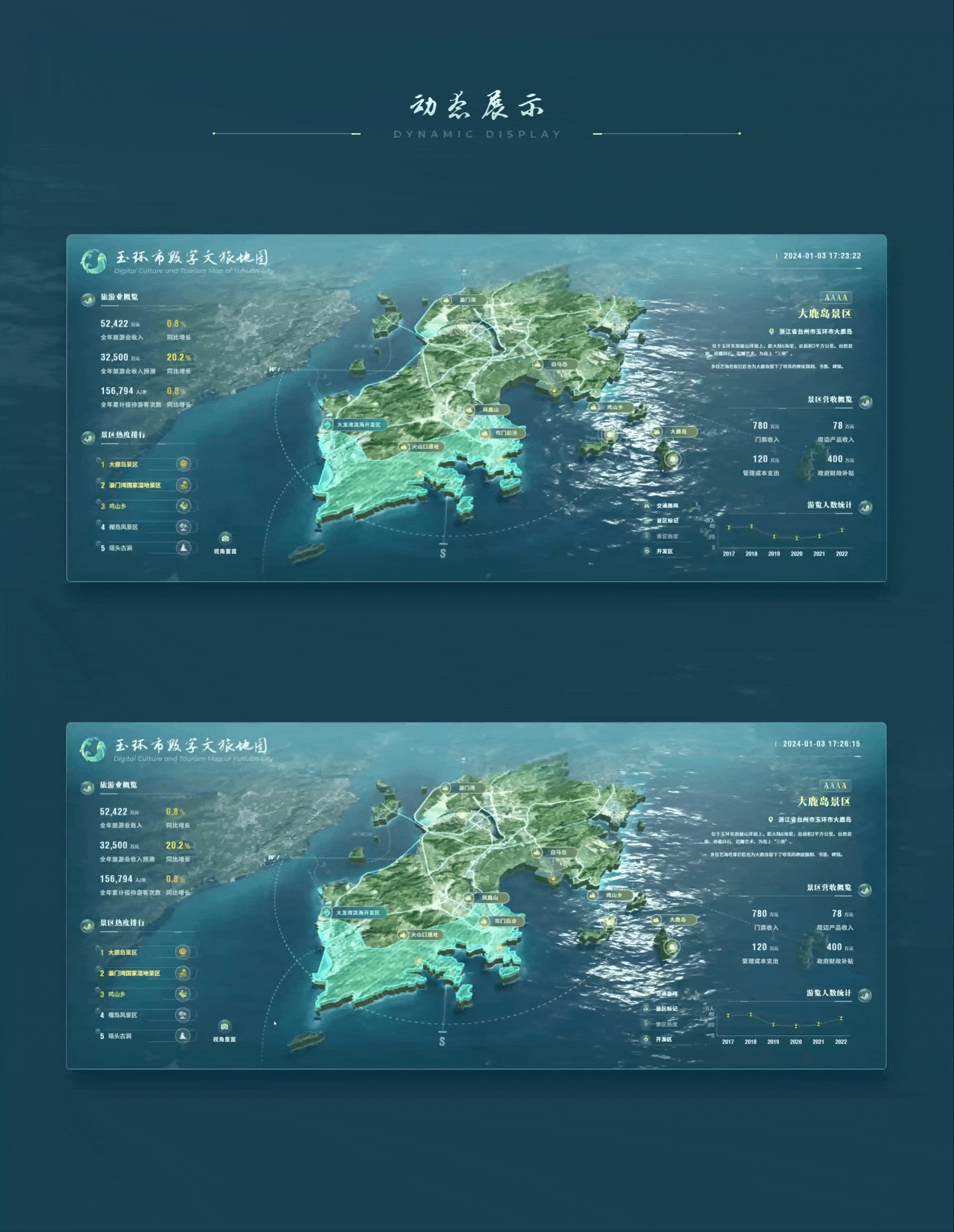 2022-2023数据可视化模板合集