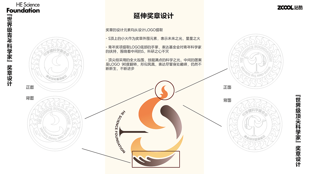 【传承科学，铸就未来】何享健科学基金创意LOGO（图ZMzcwMDI2MjAw） - Logo - 站酷设计师OK棒_原创素材 - 站酷ZCOOL