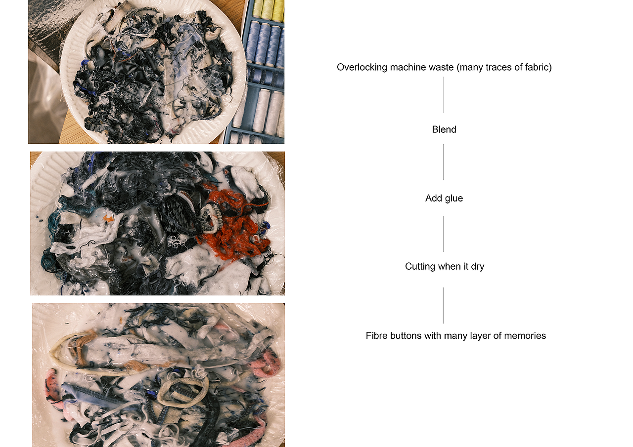 毛线的第二次生命/Fashion Sustainability