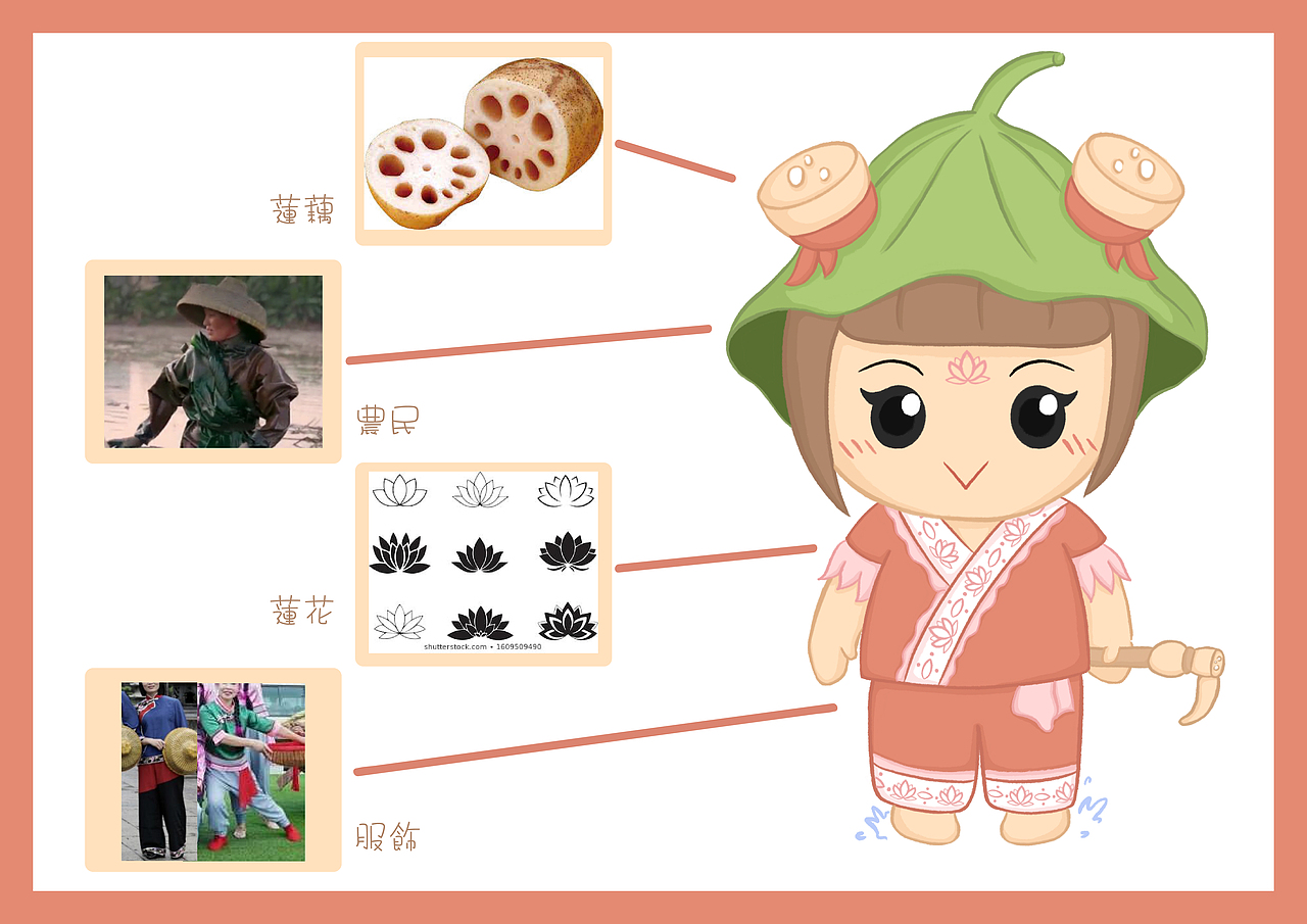 IP角色设计 - 小莲 (蔬菜精灵)（图ZMzI4MTIzNjIw） - IP形象 - 站酷设计师Siu珊原创素材 - 站酷ZCOOL
