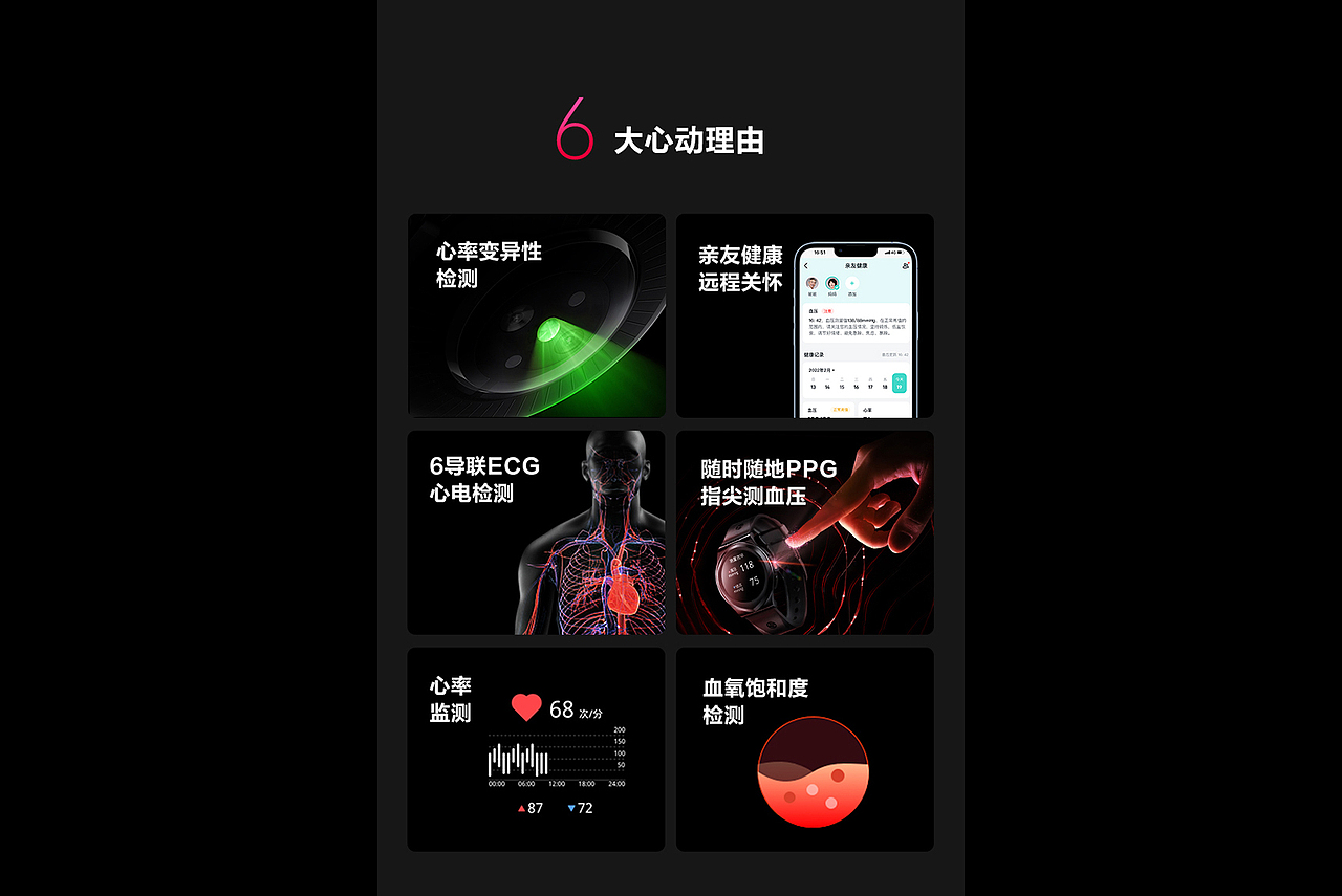 详情页——血压心电智能手表