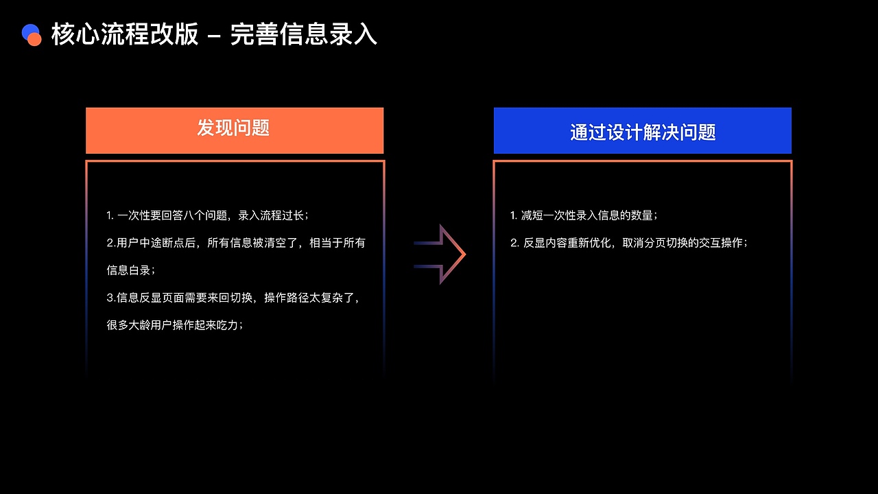 UE/UX设计作品集
