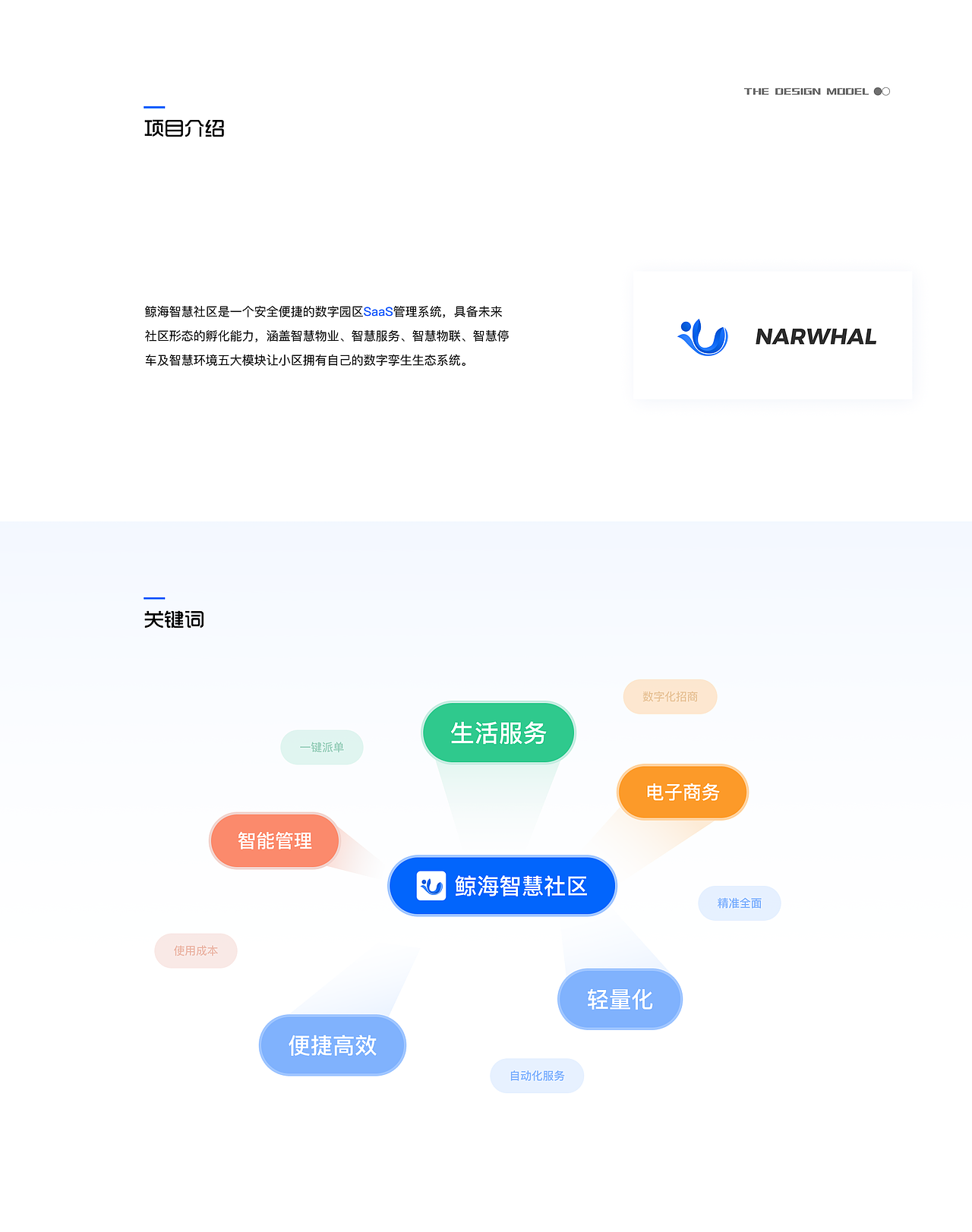 鲸海智慧社区（图ZMzQ0NjY1MTM2） - APP界面 - 站酷设计师圆圆的小鲸鱼原创素材 - 站酷ZCOOL