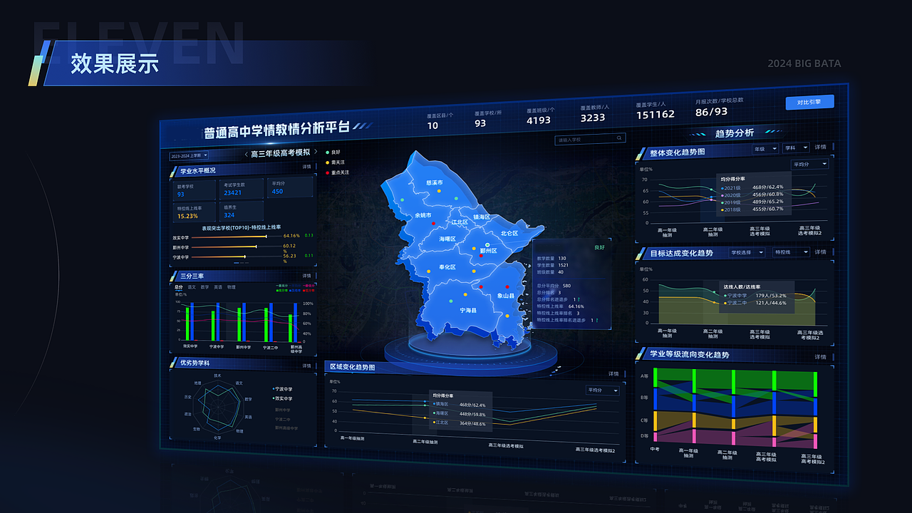 交付数据可视化大屏方案设计（图ZMzYzMzY5NzMy） - 其他UI - 站酷设计师cheny米鱼原创素材 - 站酷ZCOOL