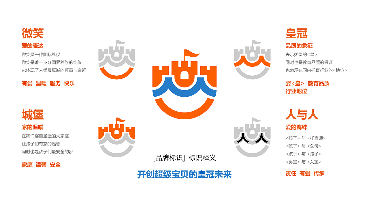 婴皇圣堡品牌打造-0-3岁早教托育品牌（图ZMzA4OTgwNTk2） - 品牌 - 站酷设计师黑泽品牌设计原创素材 - 站酷ZCOOL