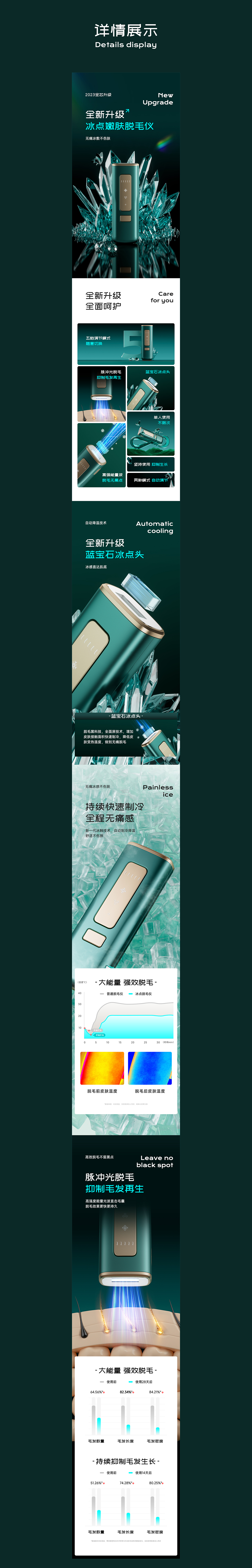 详情X2