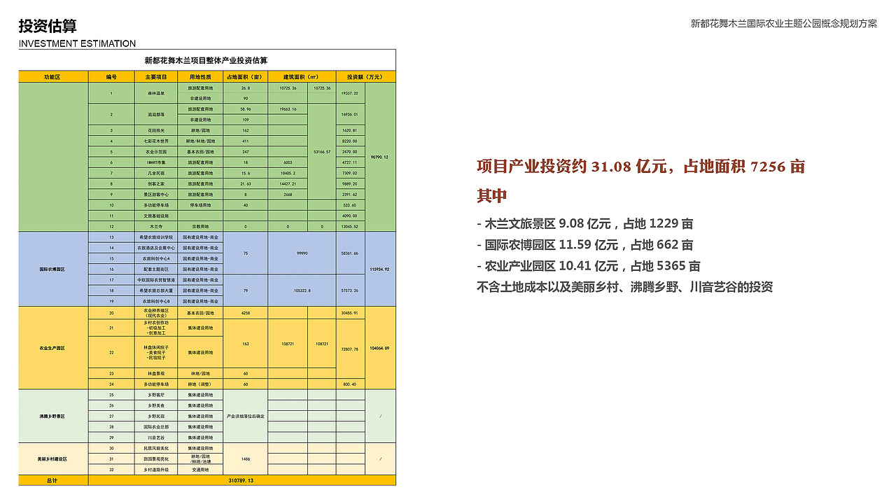 乡村文旅方案文本丨新都花舞木兰国际农业主题公园（图ZMzQ2MjgzNDI4） - 景观设计 - 站酷设计师小小小樱子原创素材 - 站酷ZCOOL