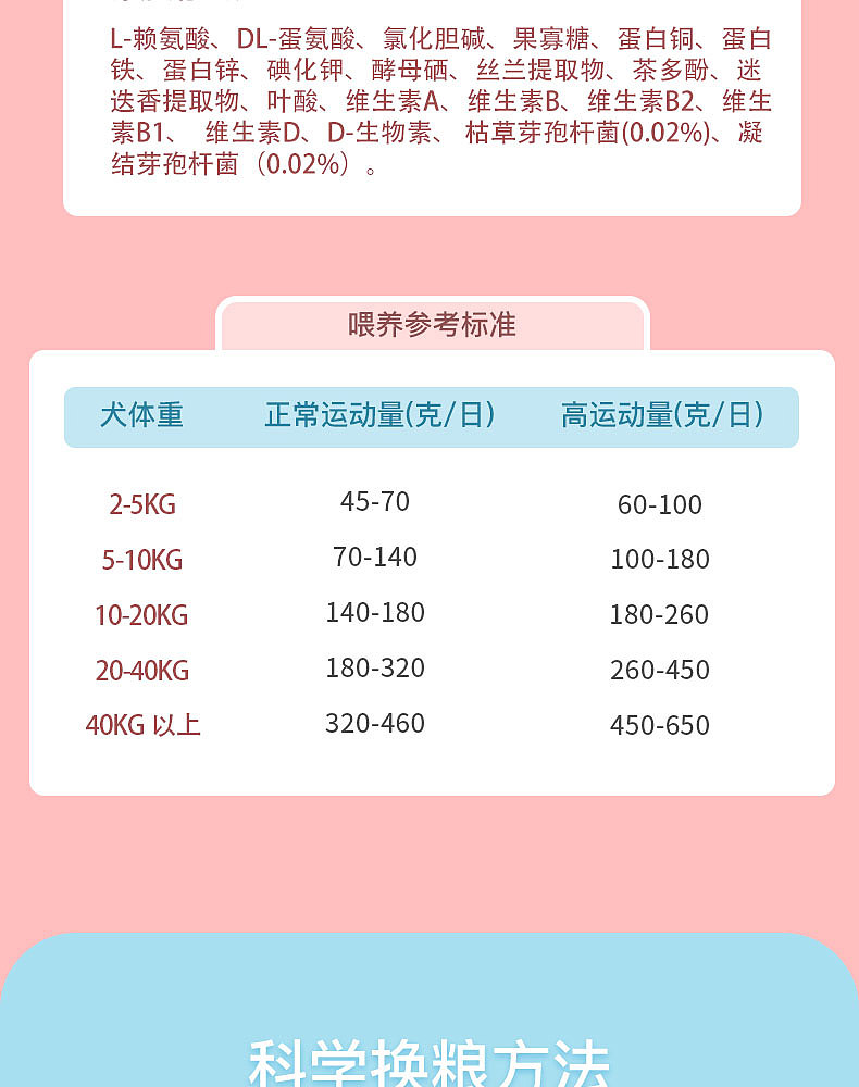 嘜特萌宠物粮详情页1（图ZMzIzNjUwODUy） - 电商 - 站酷设计师阿臻喜欢呱呱呱原创素材 - 站酷ZCOOL