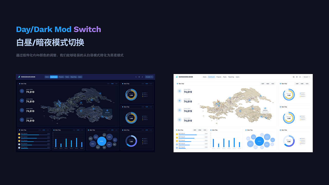数据可视化看板设计系统解决方案