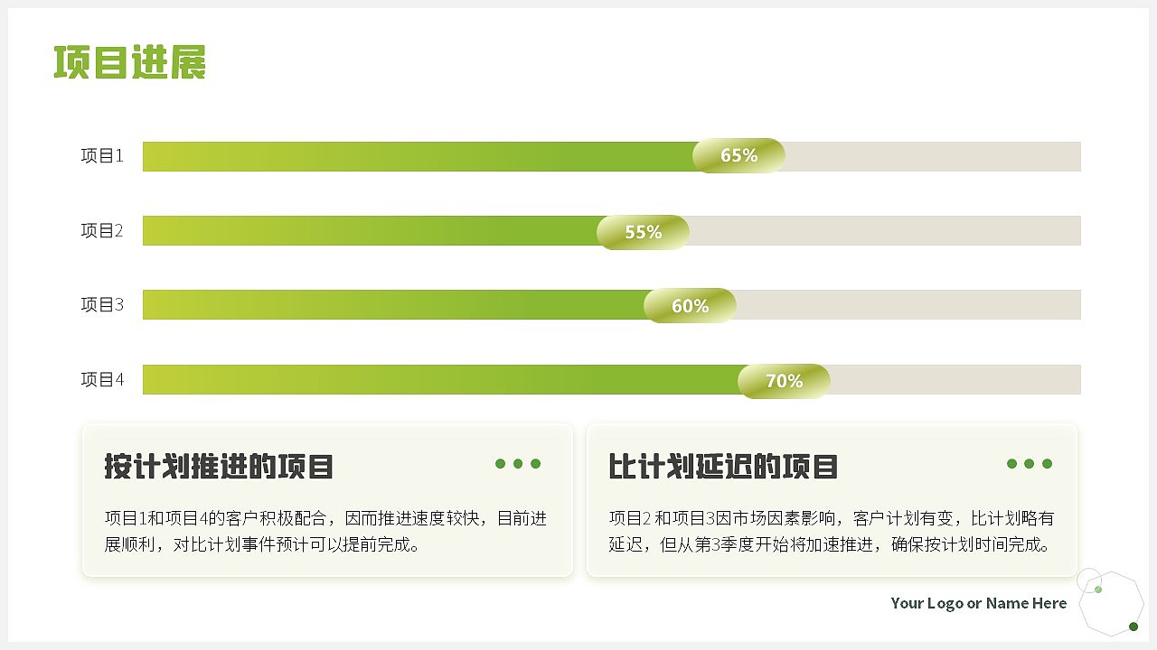 原创绿色简约清新商务风办公工作总结汇报述职PPT
