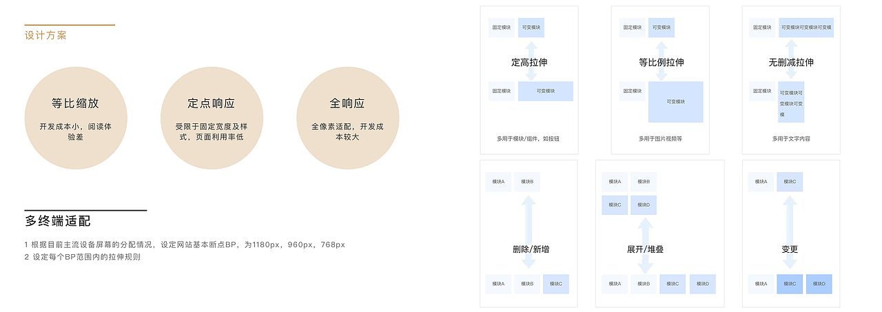 2022交互作品集（图ZMzExMzE1NjU2） - 交互/UE - 站酷设计师Memo_Zhang原创素材 - 站酷ZCOOL